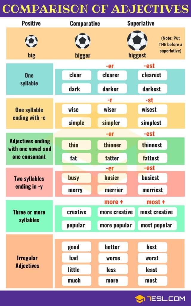 Comparative Analysis of Popular Brands ⁤and Their Performance
