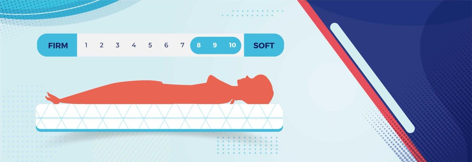 How⁢ Firmness Influences Comfort and ⁣Support