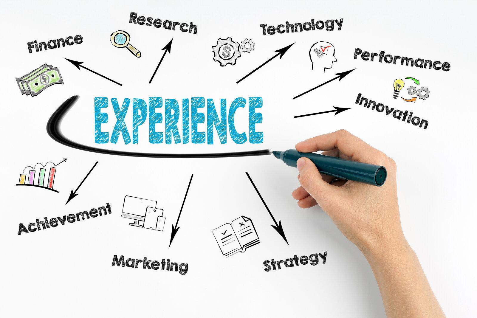 User Experience and Performance:​ Asakuki‍ vs. URPOWER