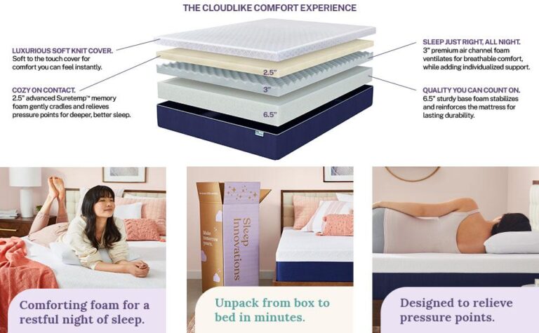 Kids & Teens Mattress Guide – Comfort and Growth-Factor Tested